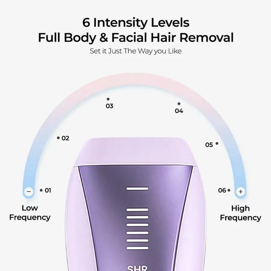 SkinGen FastFlash Smart IPL 2.0 – At-Home IPL Hair Removal Device